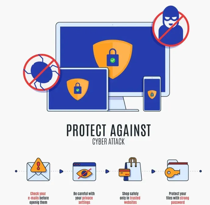 Protect Against Cyber Attack infographic with padlock shields blocking a hacker and virus