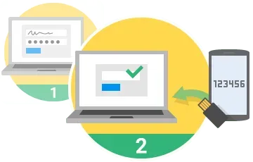 Diagram of a laptop login confirmed after entering a 6-digit code sent to a phone