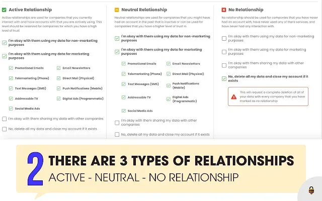 Privacy Bee's three relationship tiers, Active, Neutral and No Relationship, with data-sharing checkboxes