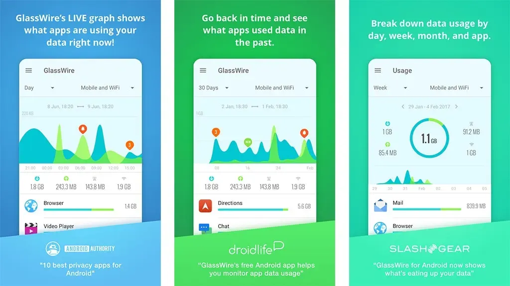 GlassWire Android screens showing live and past app data-usage graphs by day, week, and month
