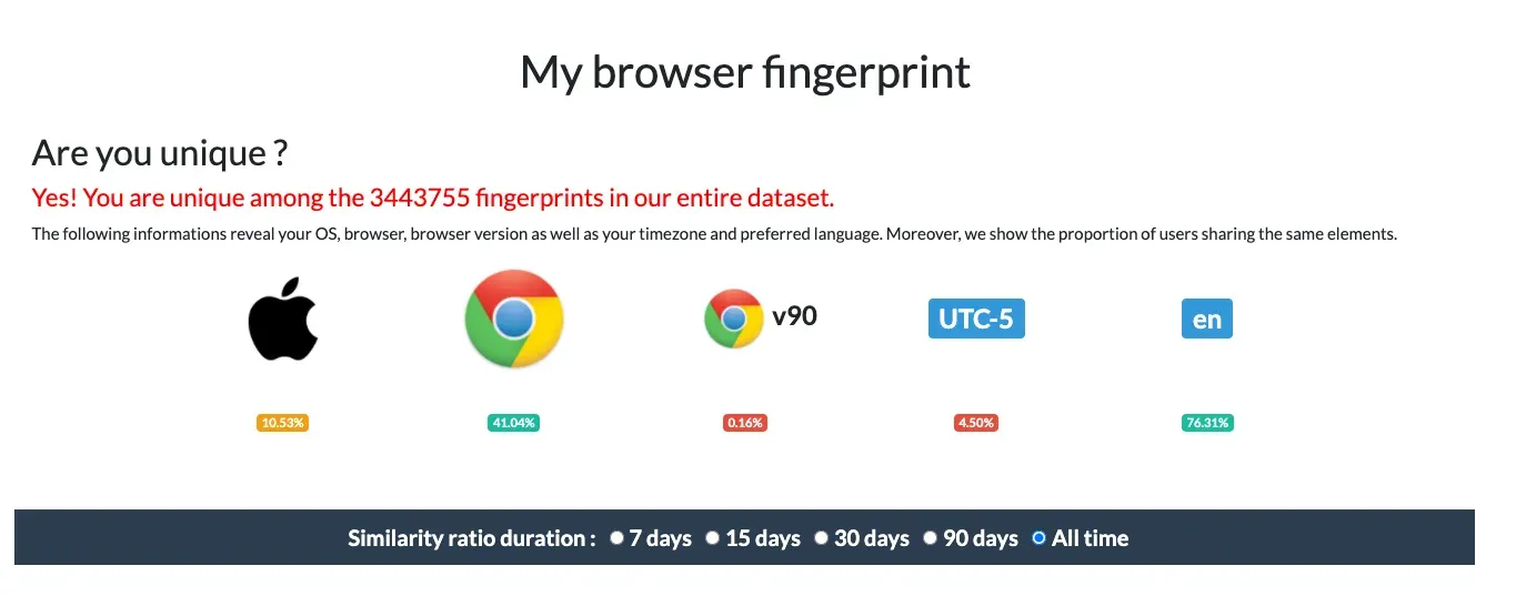 Am I Unique result stating your browser fingerprint is unique among 3,443,755 in the dataset