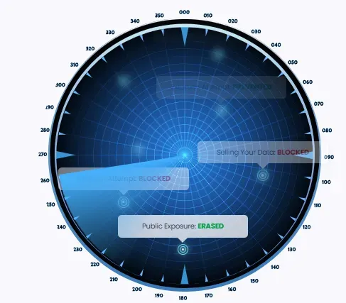Radar screen showing data threats blocked and public exposure erased for privacy monitoring