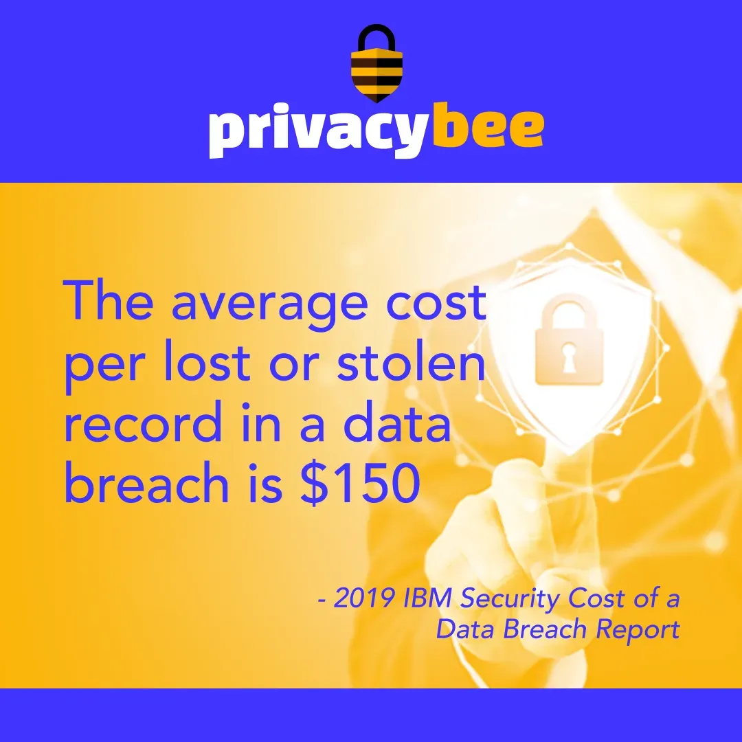 Privacy Bee card: average cost per lost or stolen record in a data breach is 0, 2019 IBM report