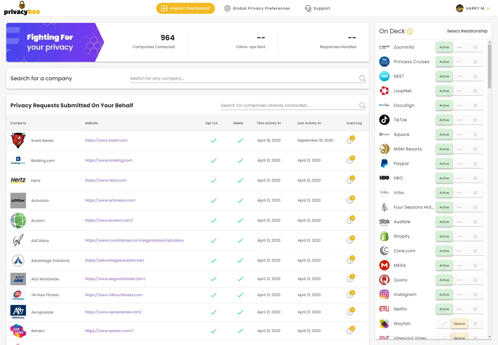 Privacy Bee dashboard showing 964 companies contacted and opt-out requests submitted for the user