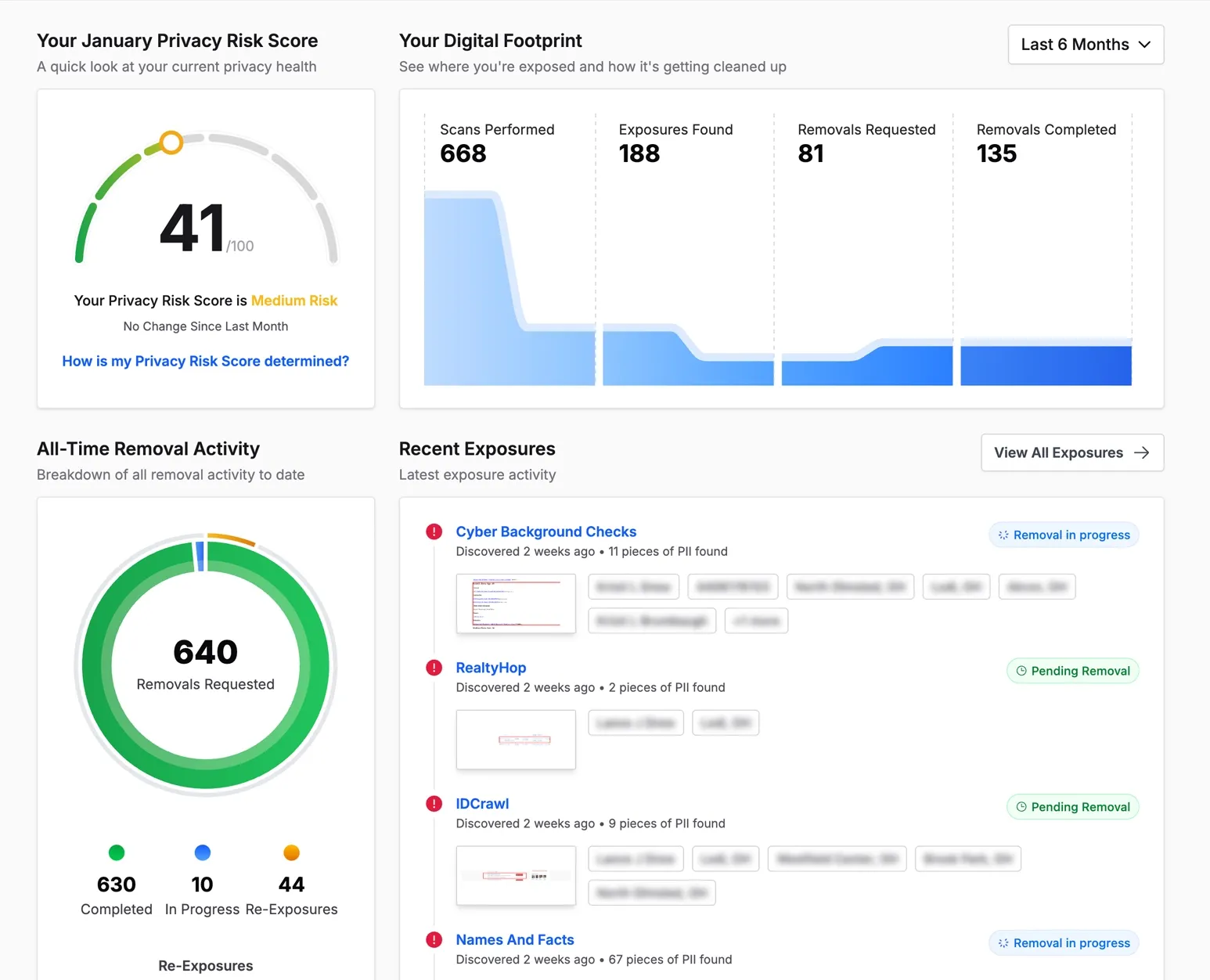 Privacy Bee dashboard showing a member's Privacy Risk Score and removal activity